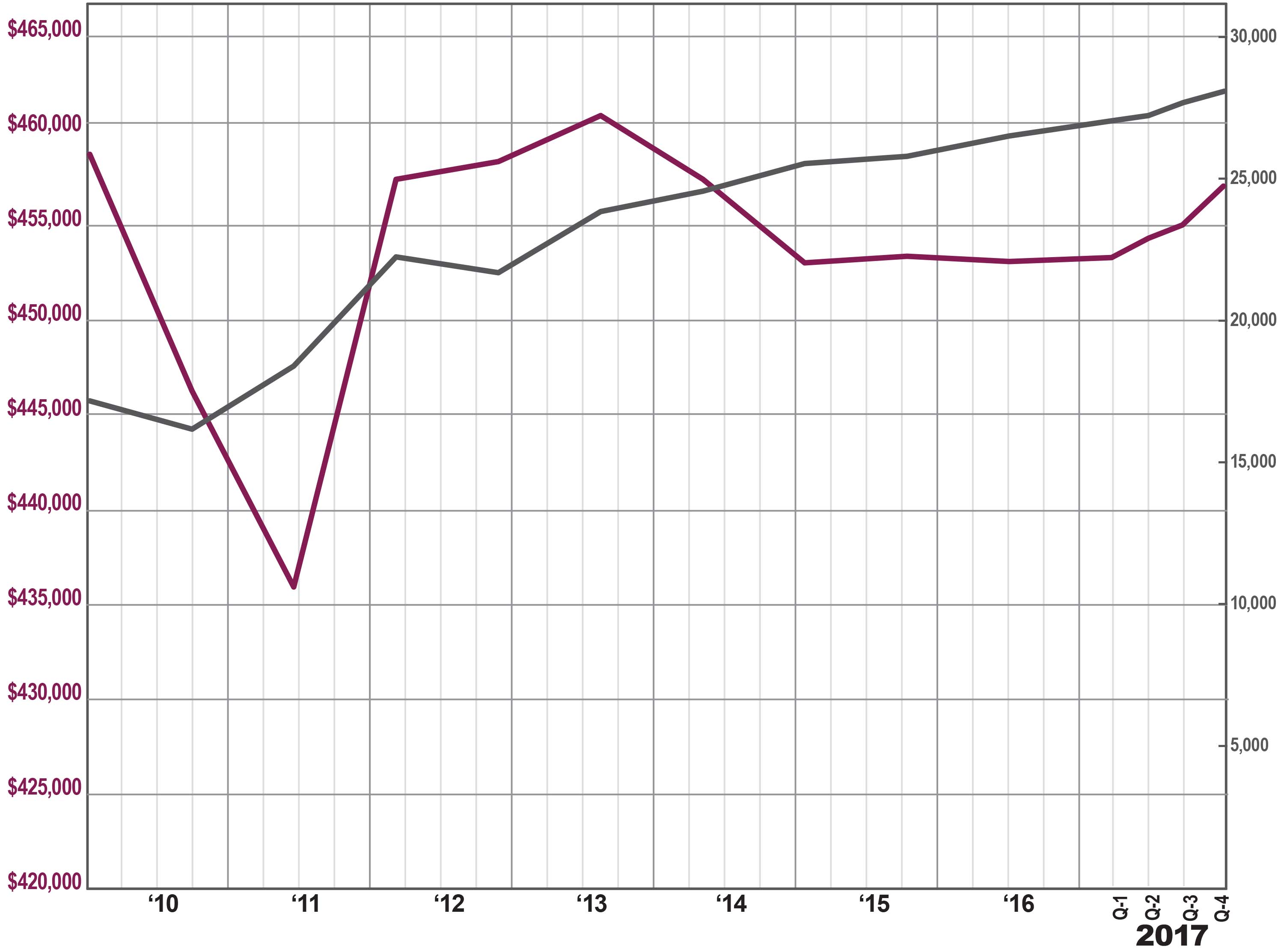 jersey house prices