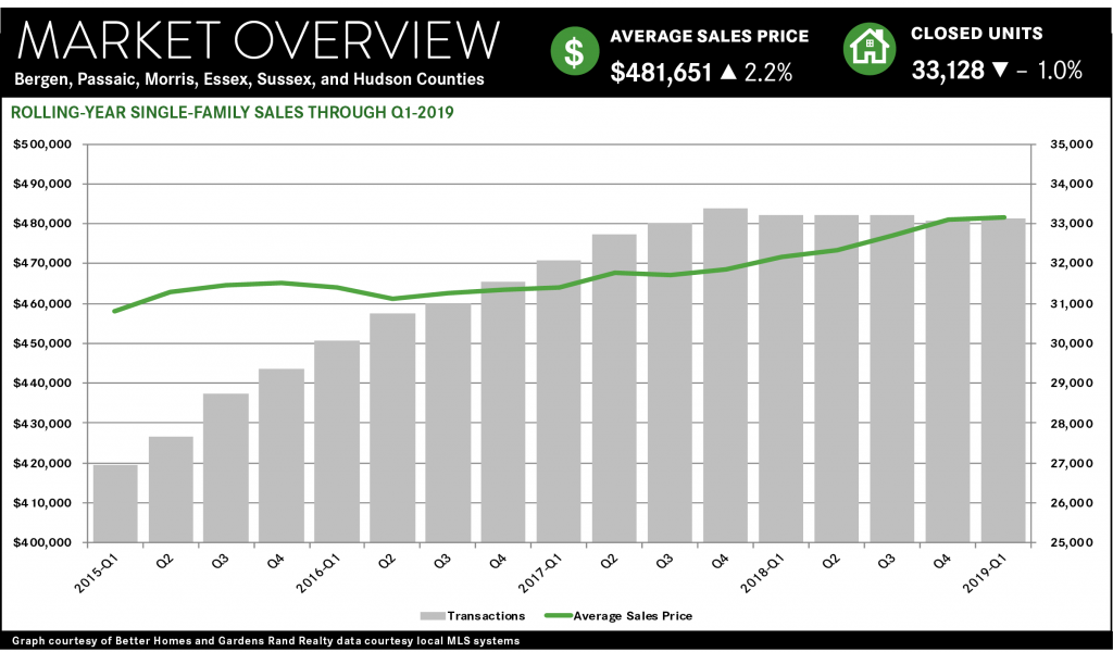 jersey property prices