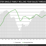 Rand Realty Westchester Ny