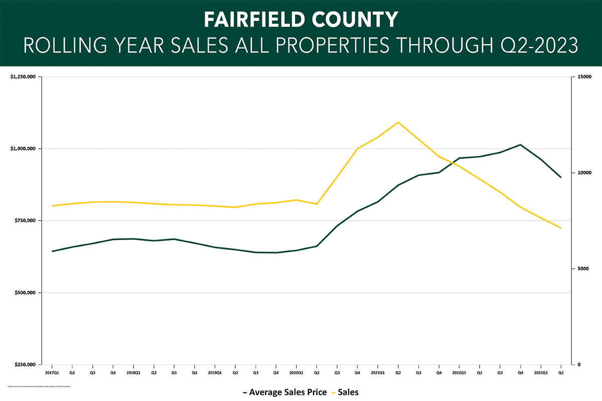 Fairfield