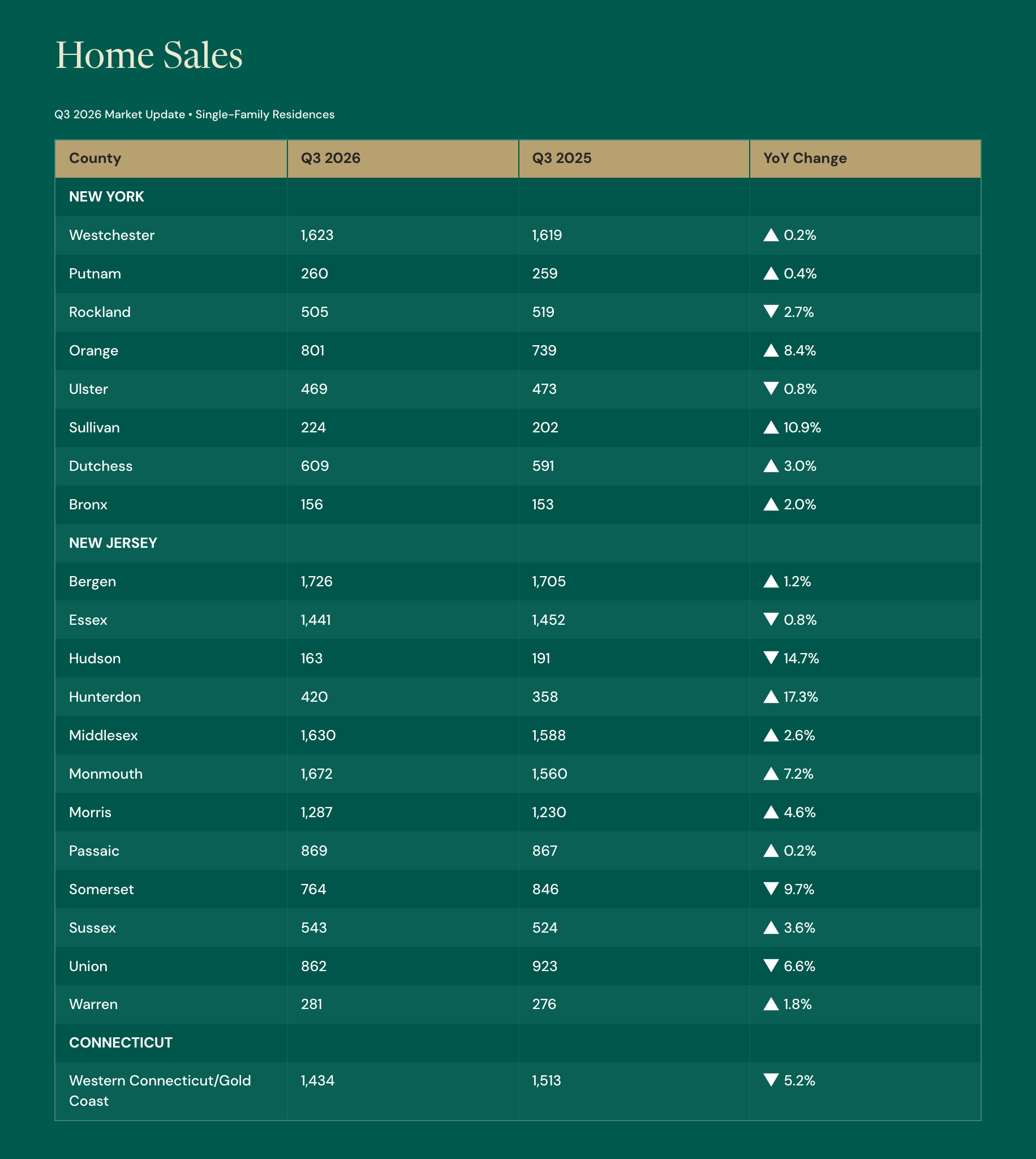 Home-Sales-Q3-2026-1831x2048